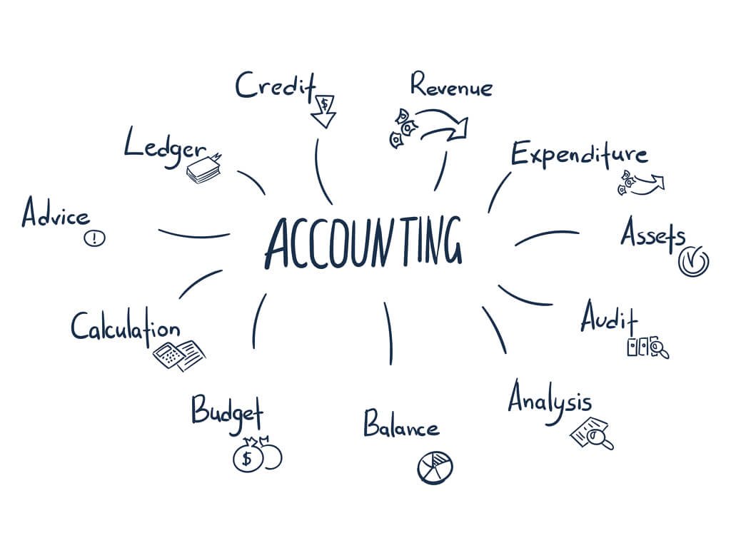 Accounting Principles